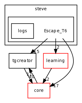 dev/steve/Escape_T6