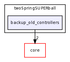 dev/jbruce/twoSpringSUPERball/backup_old_controllers