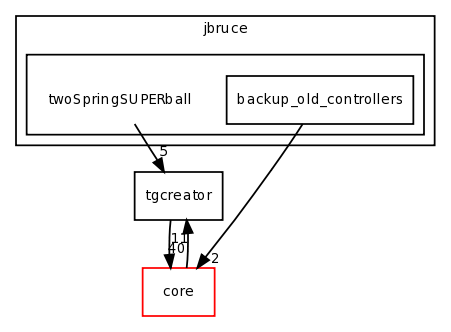 dev/jbruce/twoSpringSUPERball