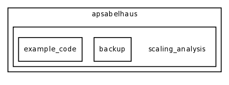 dev/apsabelhaus/scaling_analysis