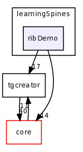 examples/learningSpines/ribDemo