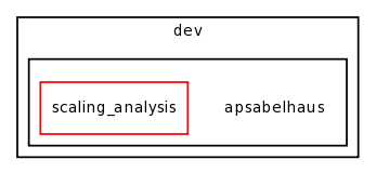 dev/apsabelhaus