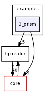 examples/3_prism