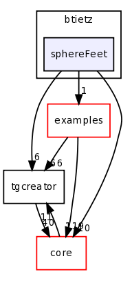 dev/btietz/sphereFeet