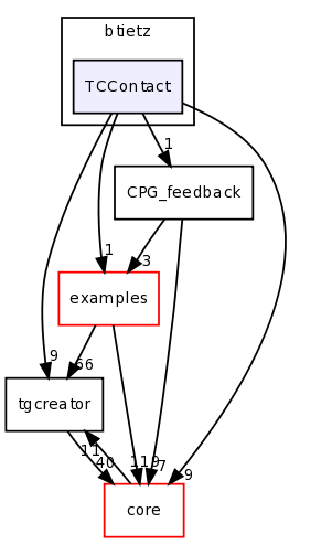 dev/btietz/TCContact