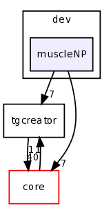 dev/muscleNP