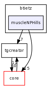 dev/btietz/muscleNPHills