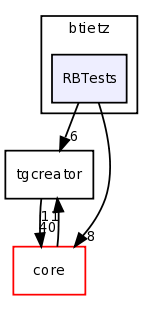 dev/btietz/RBTests