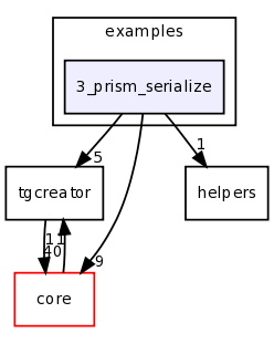 examples/3_prism_serialize